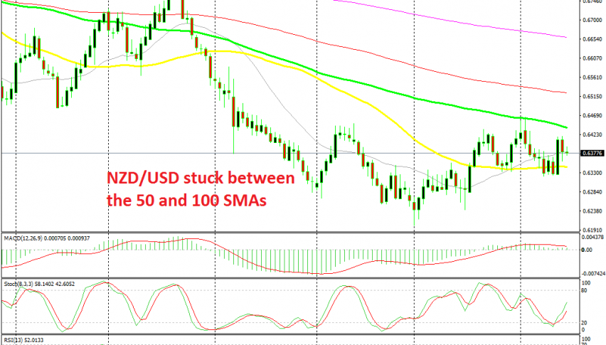 Range trading continues for NZD/USD