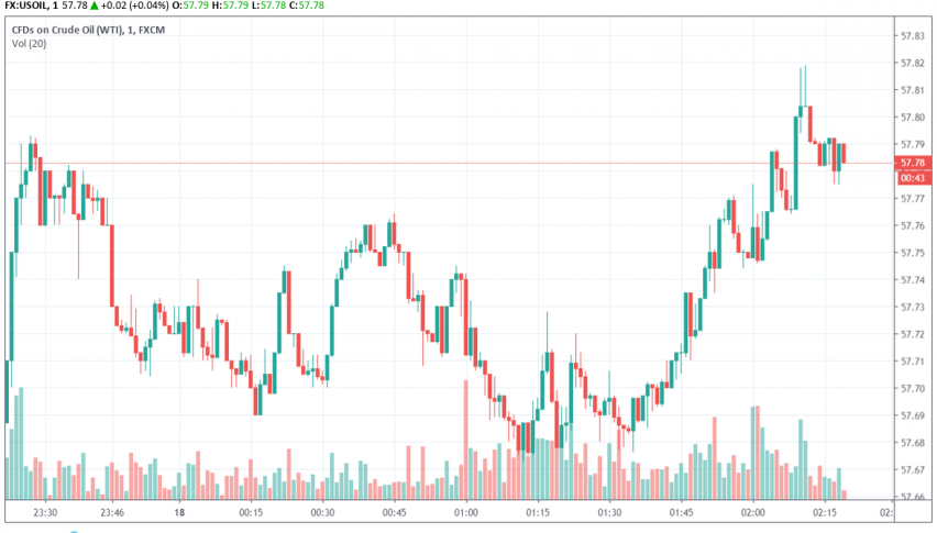 WTI crude oil
