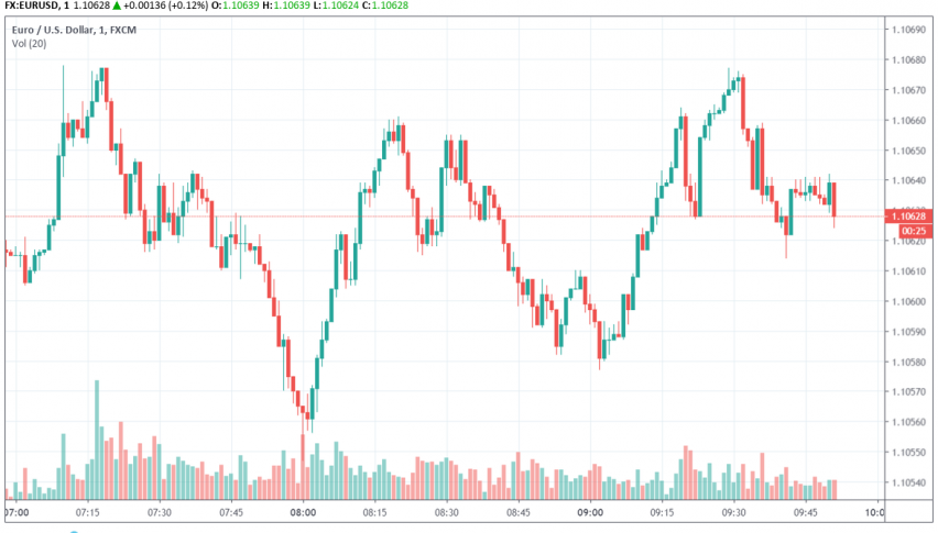 EUR/USD bullish over Brexit developments