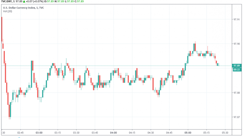US dollar index DXY