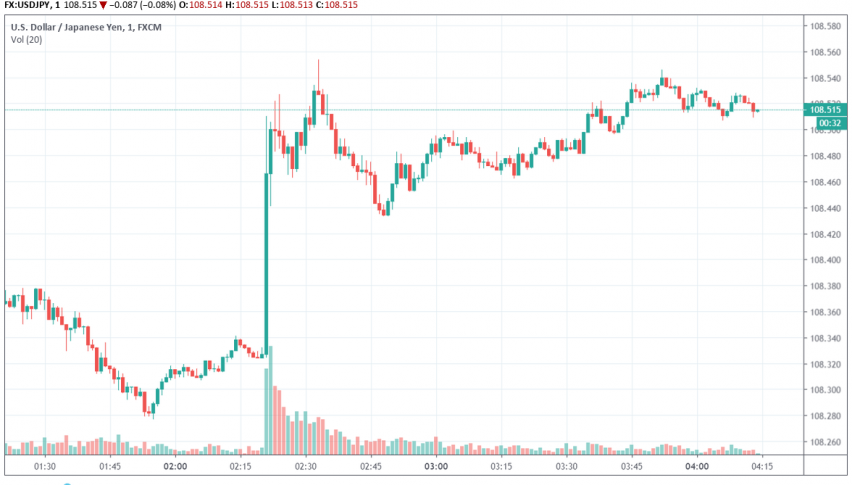 USD/JPY - US dollar vs. Japanese yen