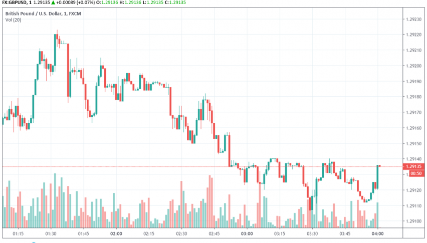 GBP/USD