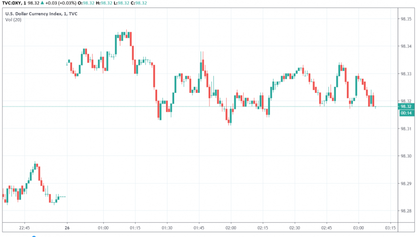 US Dollar Boosted by Reports About US-China Nearing ...