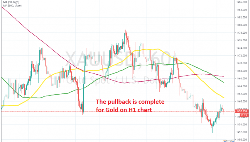 Sellers remain in control in Gold