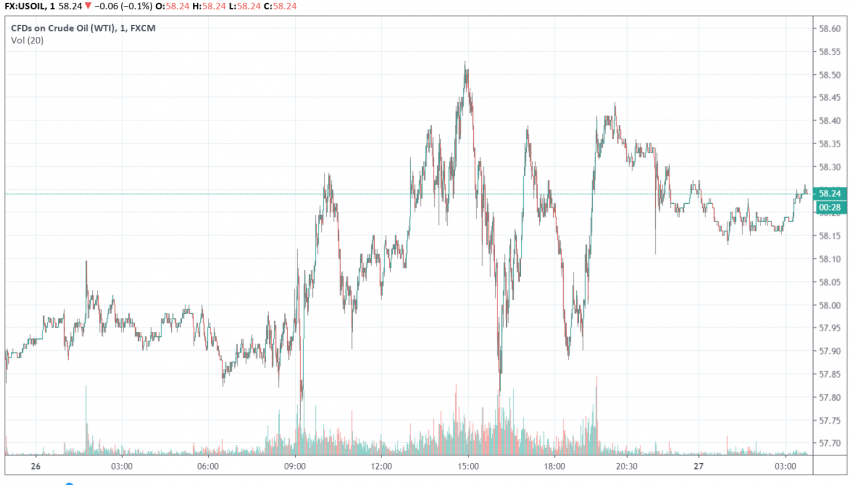 WTI crude oil