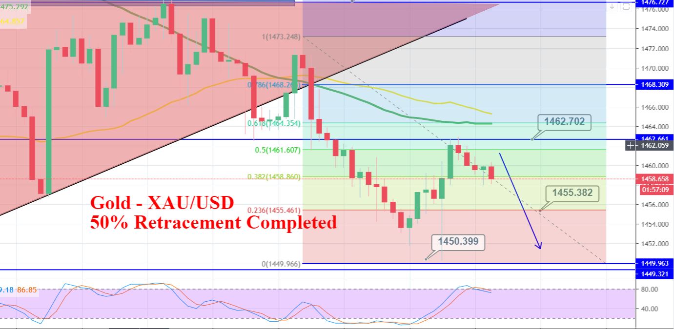 Forex news deutsch