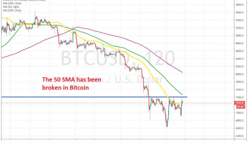 50 day sma bitcoin