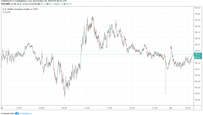 US dollar index DXY