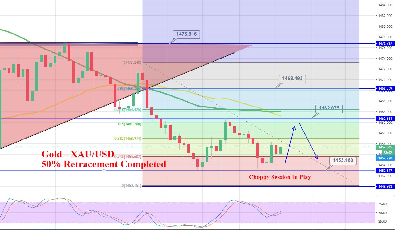 Forex news deutsch
