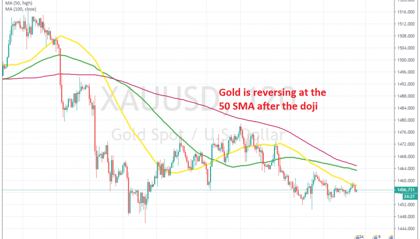 Gold Chart Live Forex