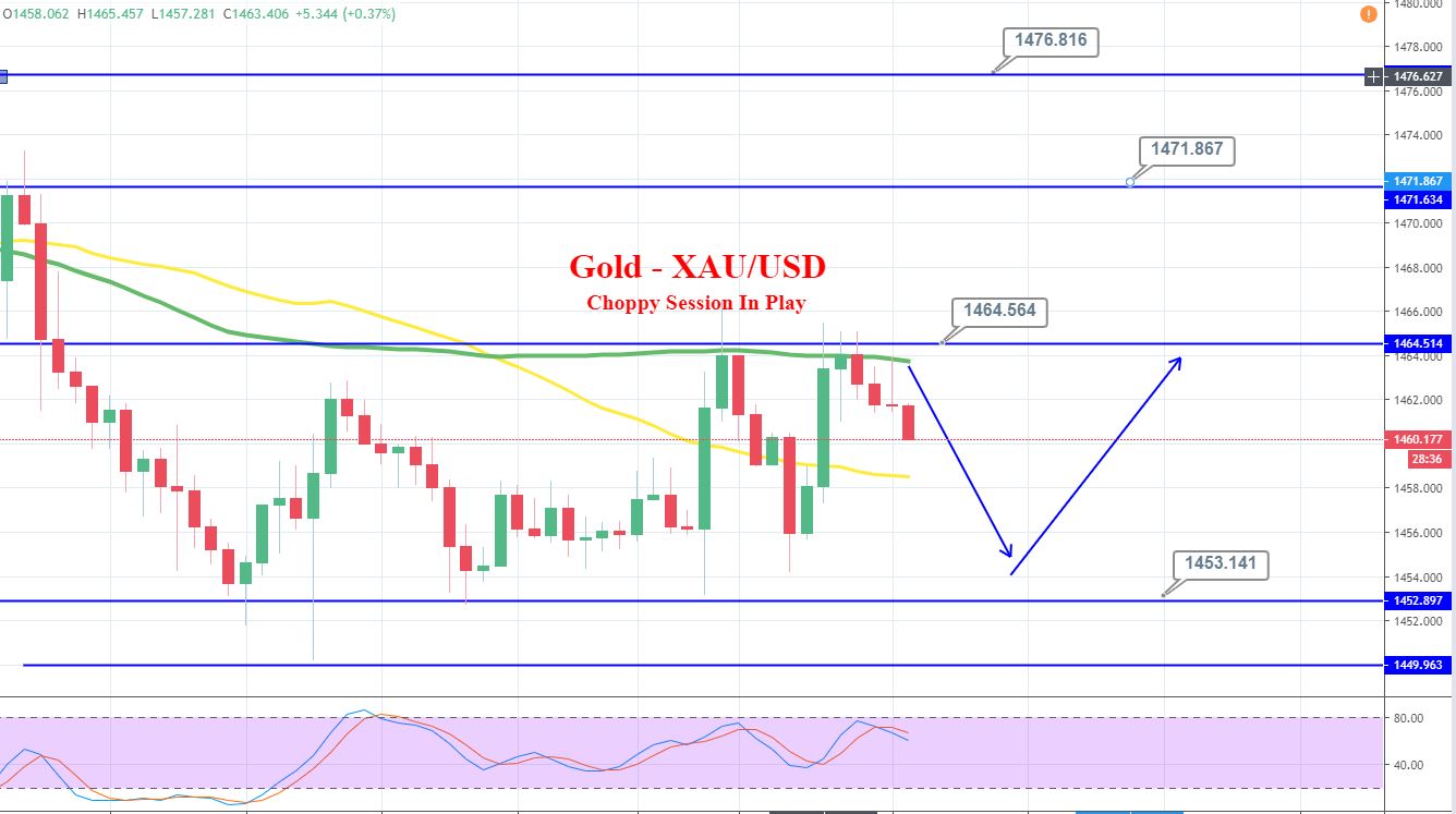 Daily Brief, Dec 3 – Things You Should Know About Gold Today - Forex ...