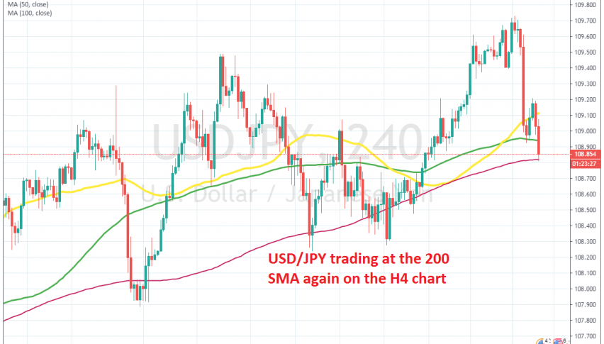 Let's see if the 200 SMA will provide support again