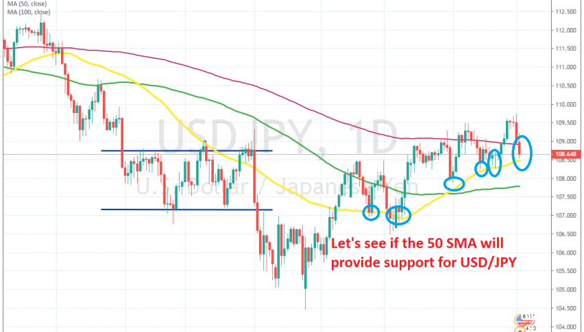 USD/JPY turned bearish after 2 doji candlesticks