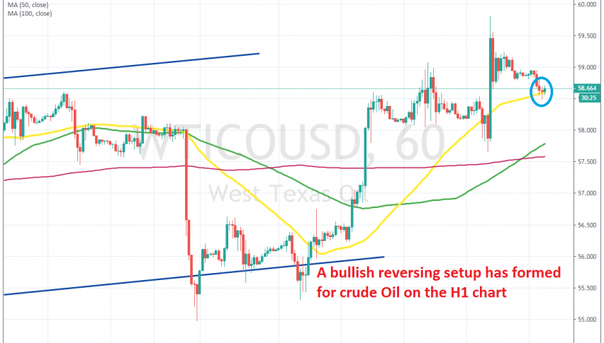 The pullback down is complete fro Oil