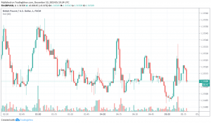 GBP/USD trading cautiously optimistic ahead of elections