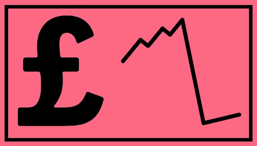 The GBP is still climbing, but the economy is diving