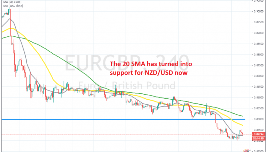 The trend is still bearish nonetheless