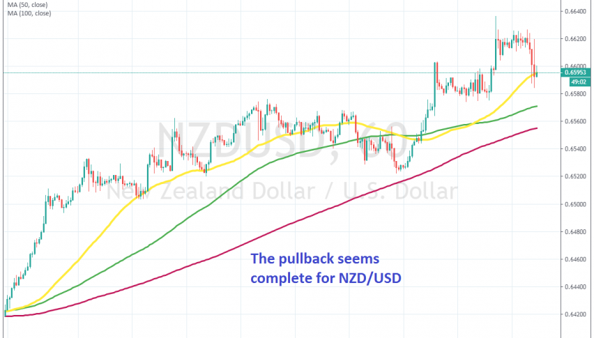 The uptrend is still pretty strong