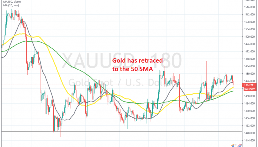 Should we go long from the 50 SMA now?