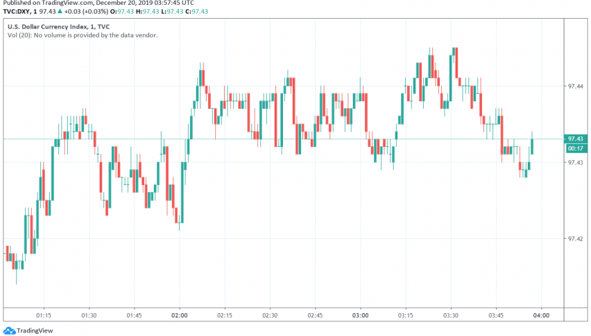 US dollar index DXY