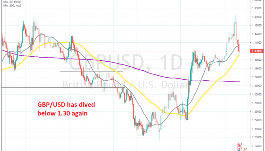 GBP/USD might resume the larger bearish trend again now