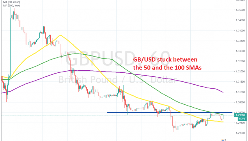 Let's see if 1.30 will reject GBP/USD for the second time today