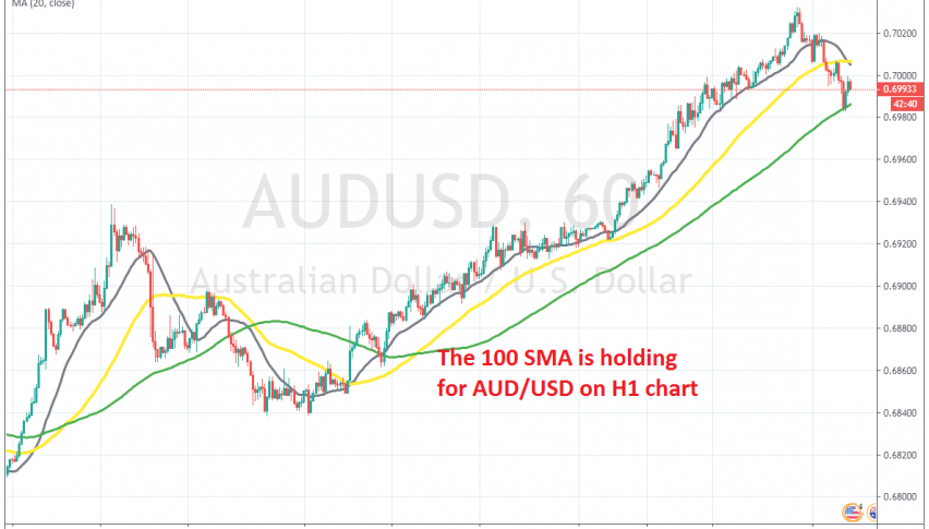 The pullback is complete now on this chart