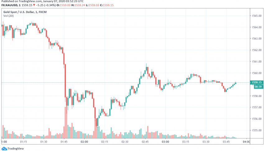 Gold - XAU/USD
