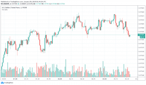 USD/CHF - US dollar vs. Swiss franc