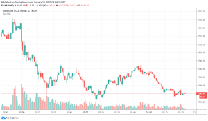 Gold - XAU/USD