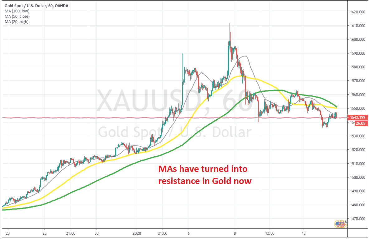 bearish forex news