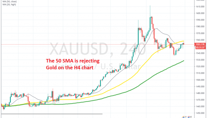 The 50 SMA has turned from support into resistance