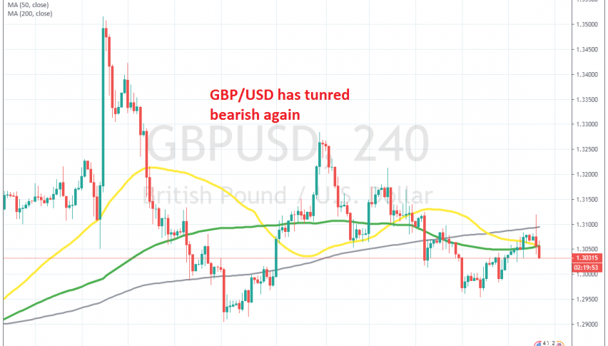 The climb ended after the retail sales report
