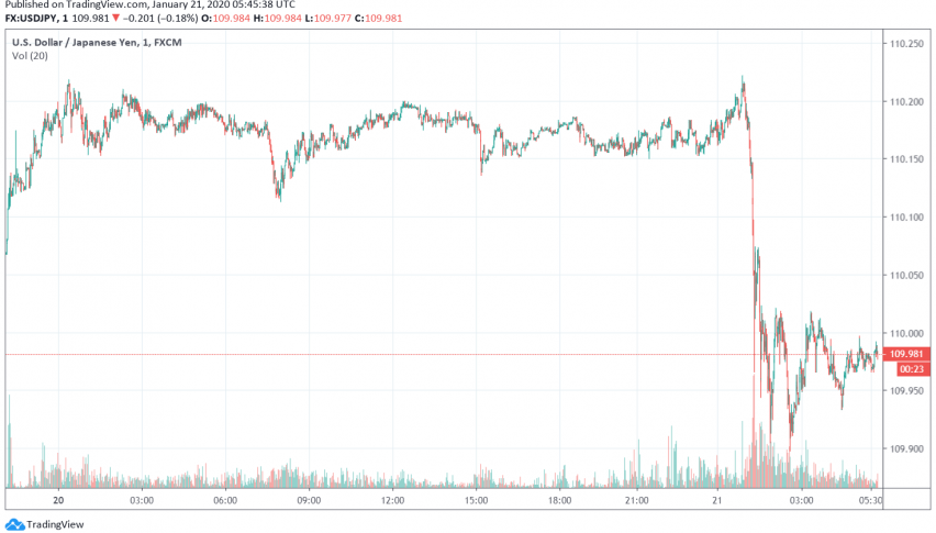 BOJ Holds Monetary Policy Steady, Revises Economic Growth Forecasts ...