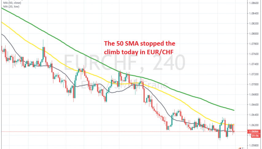The trend remains bearish for EUR/CHF