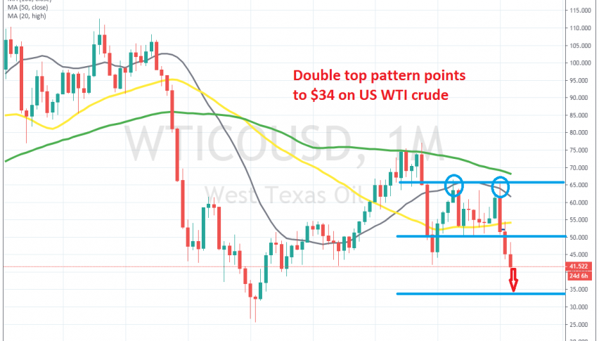 WTI Oil Heads For $34 On This Double Top Pattern, After OPEC Failed To ...