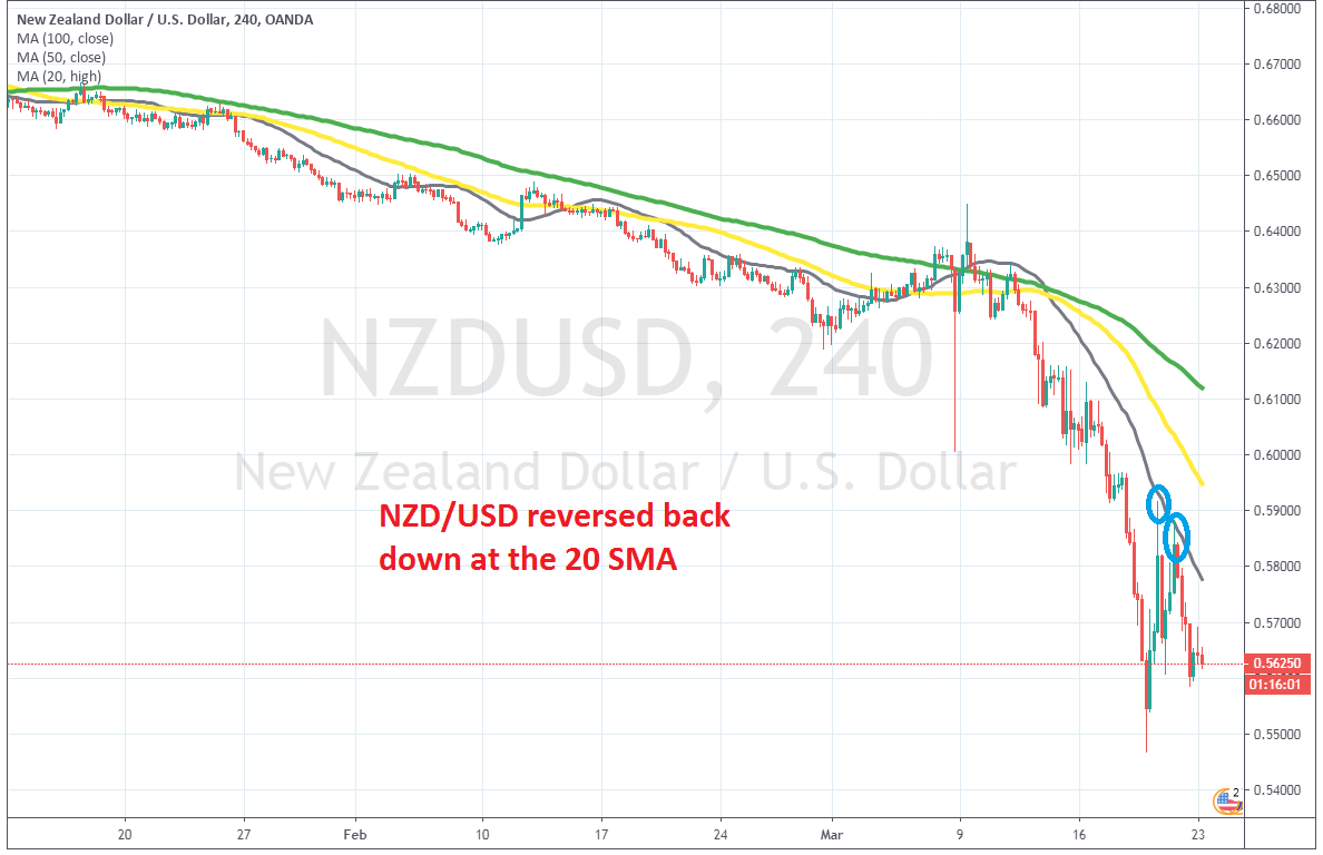 200usd in nzd