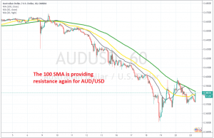 The pullback seems complete on the H1 chart