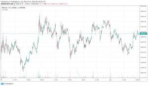 svc cryptocurrency price svc cryptocurrency price