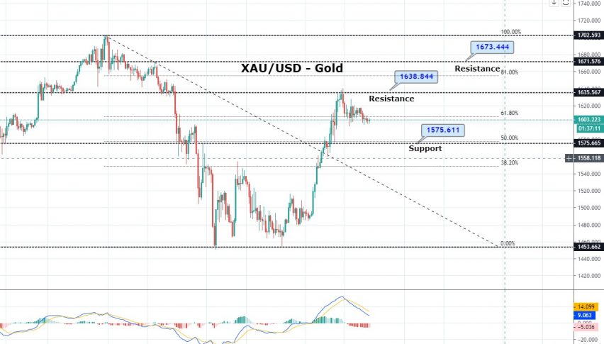US $2.2 Trillion Relief Package Nears - What to Expect from Gold