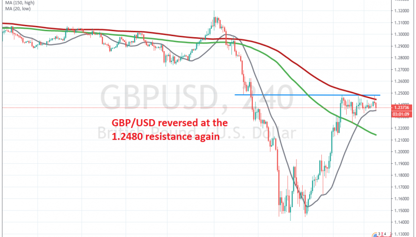The 100 SMA is pushing GBP/USD down