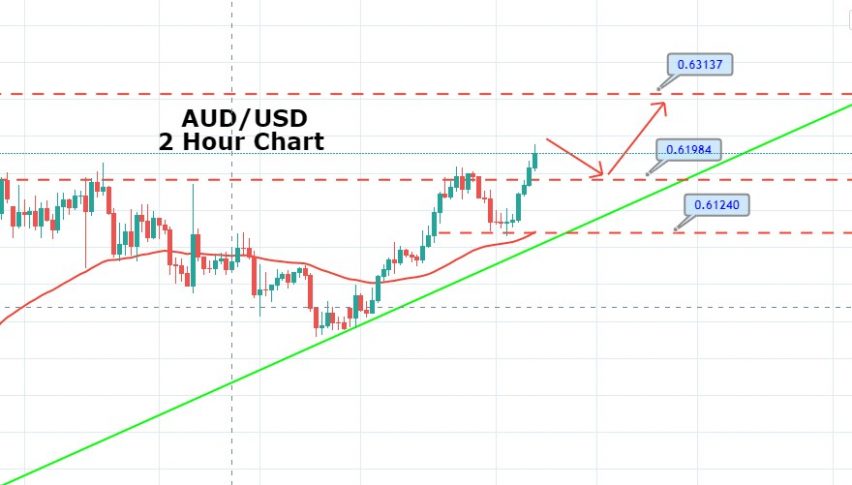 AUD/USD Retraces Back - Good time to Buy?