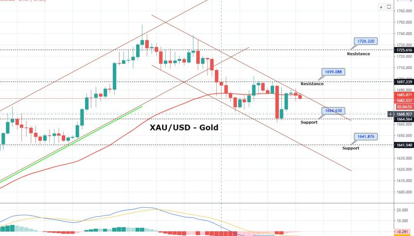 how to trade gold on forex