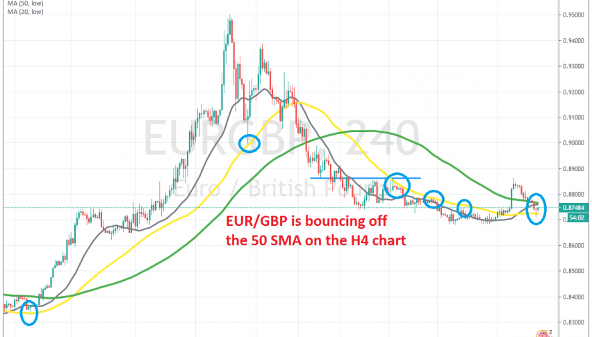 The pullback down might be over for this pair