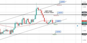 GBP/USD Gains Support Over 1.2430 - Brace for a Breakout
