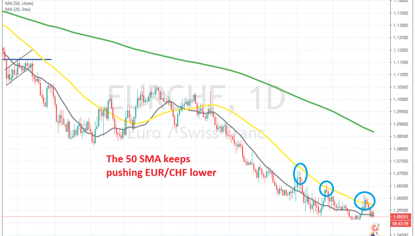 We're back down after the pullback last week
