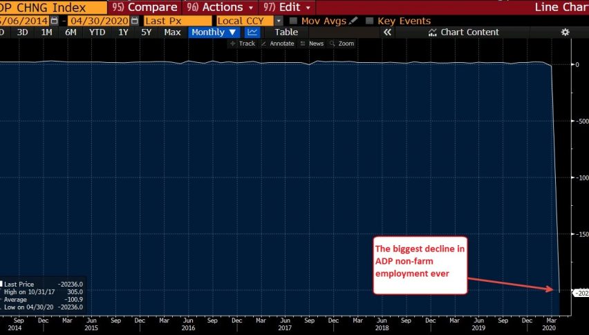 April might be the worst month ever in the US history economically