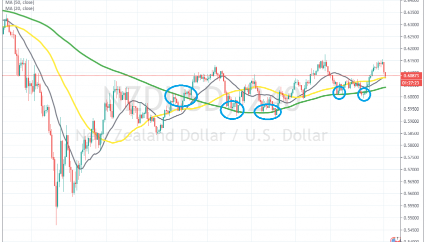 The 100 SMA has worked well as support for this pair