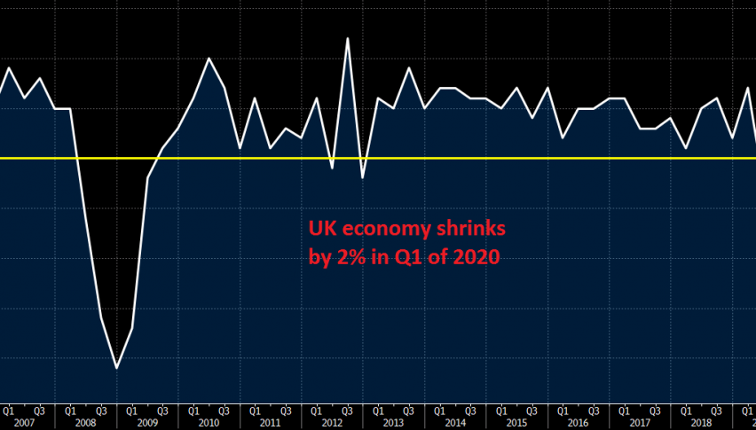 This recession will turn out to be worse than in 2008-09