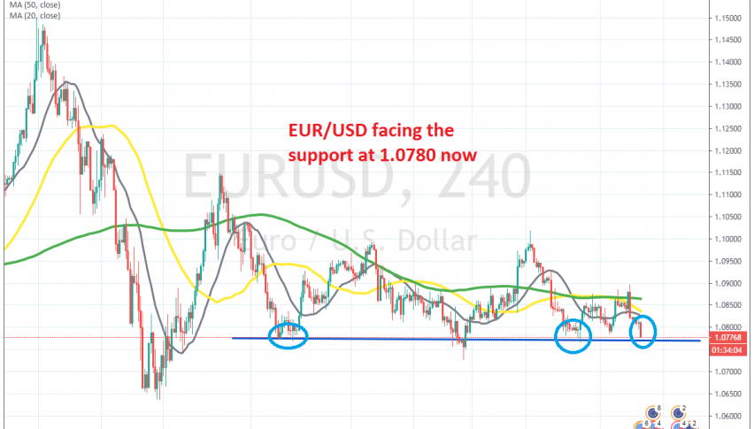 Let's see if sellers will break the support today